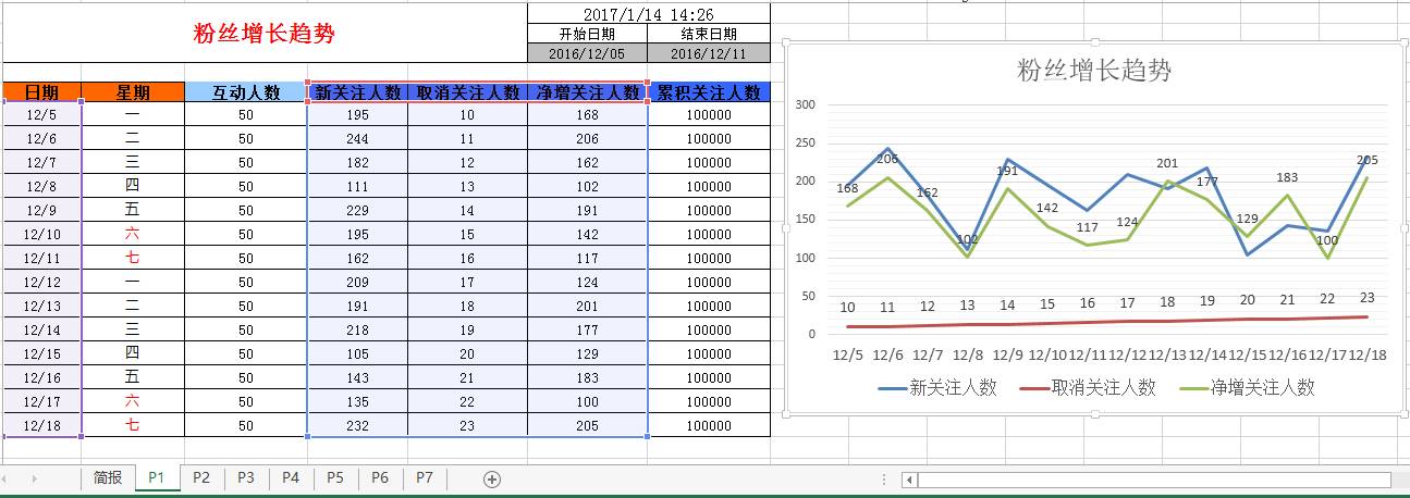 数据分析报表设计 数据分析报表设计
