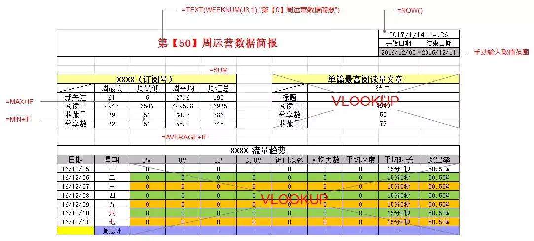 数据分析报表设计 数据分析报表设计