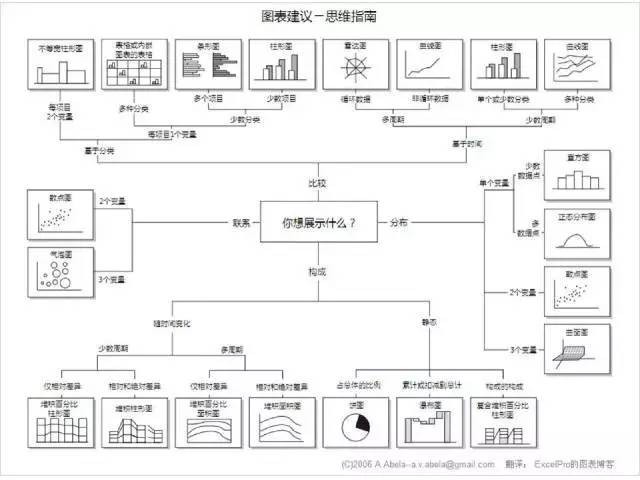 数据分析报表设计 数据分析报表设计