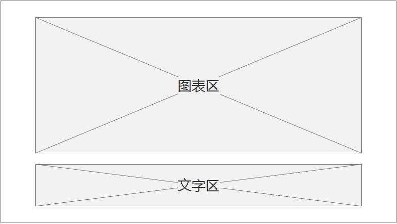 数据分析报表设计 数据分析报表设计