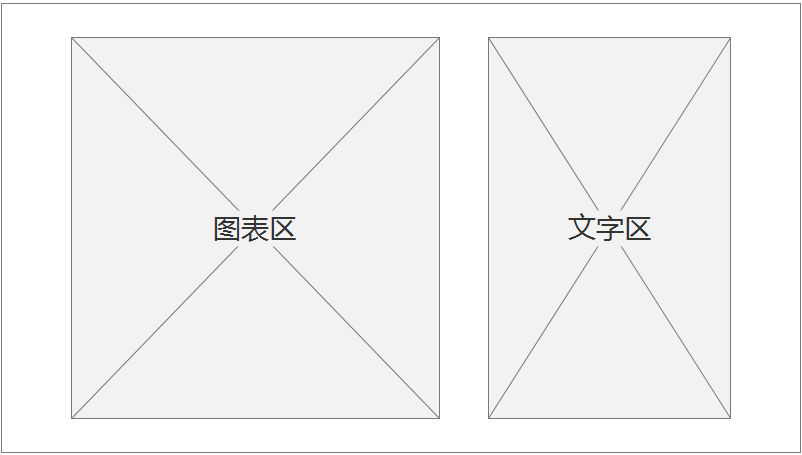 数据分析报表设计 数据分析报表设计