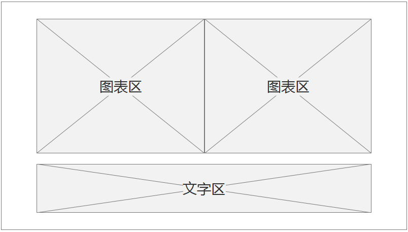 数据分析报表设计 数据分析报表设计