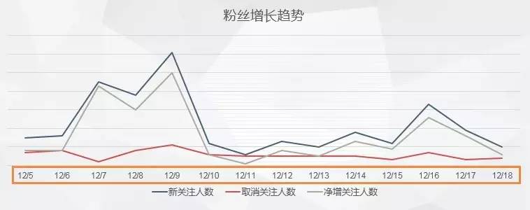 数据分析报表设计 数据分析报表设计