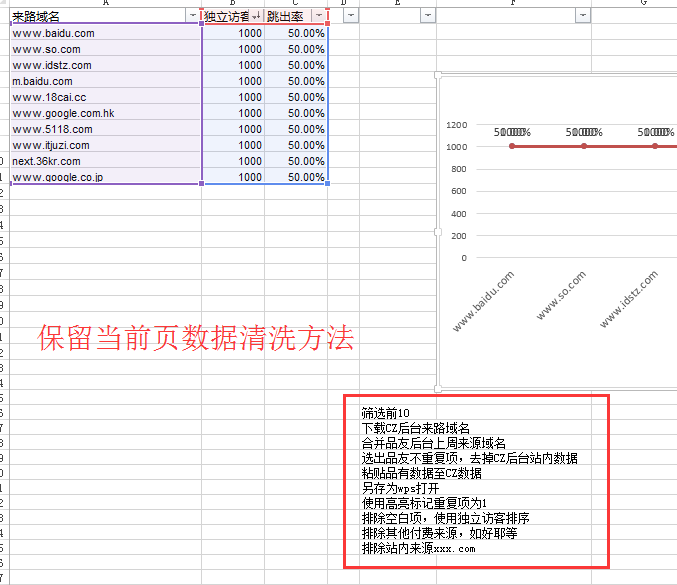 数据分析报表设计 数据分析报表设计
