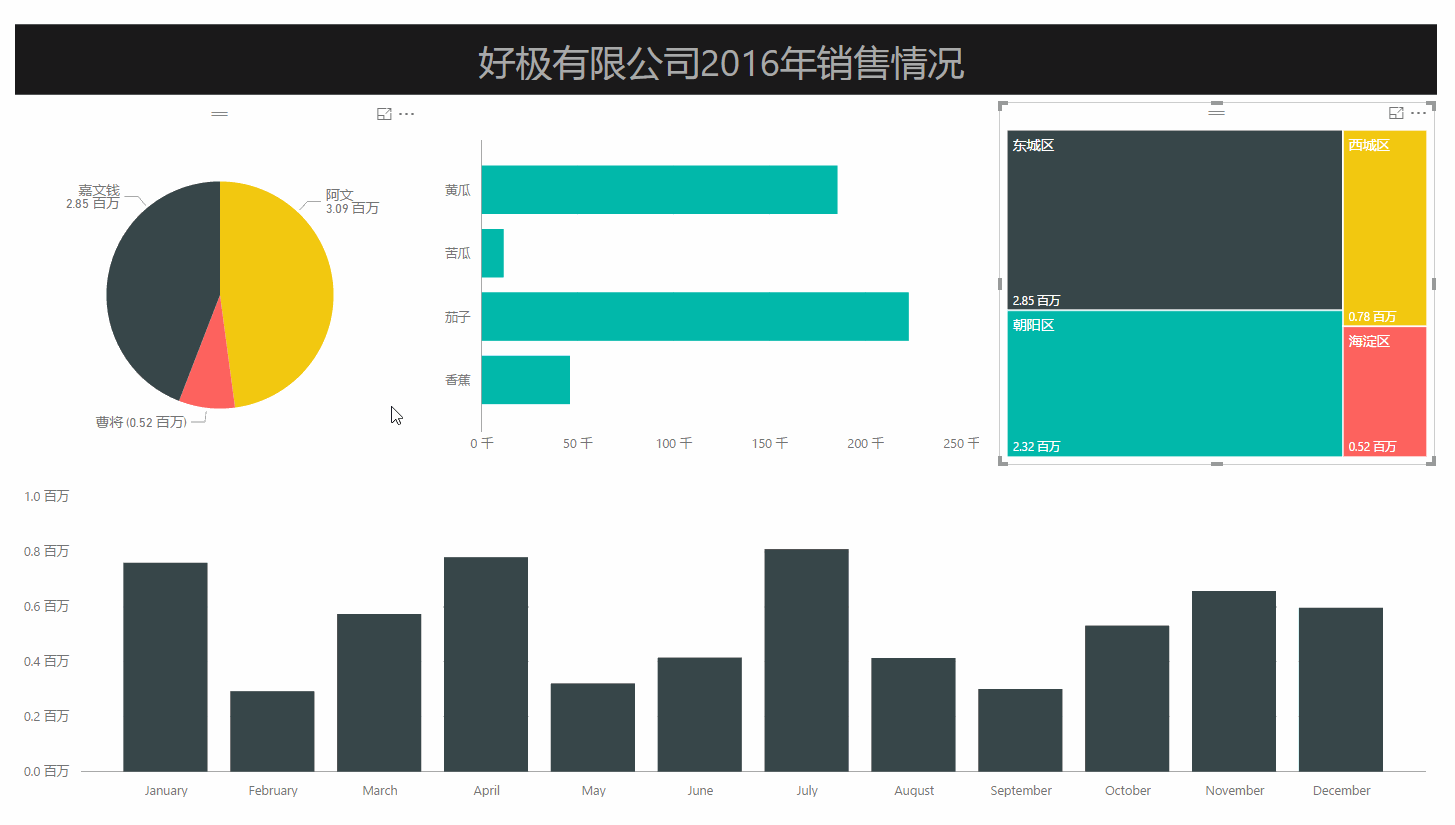 数据分析报表设计 数据分析报表设计