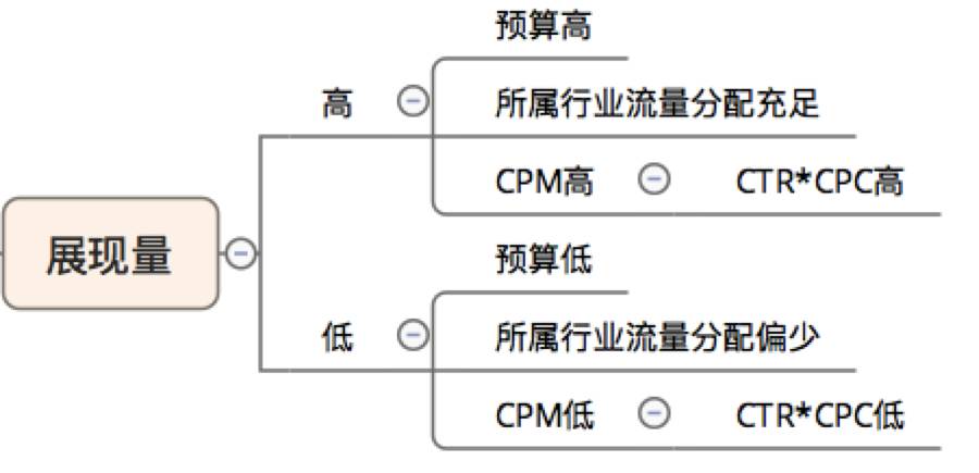 信息流优化-艾奇SEM 信息流优化-艾奇SEM