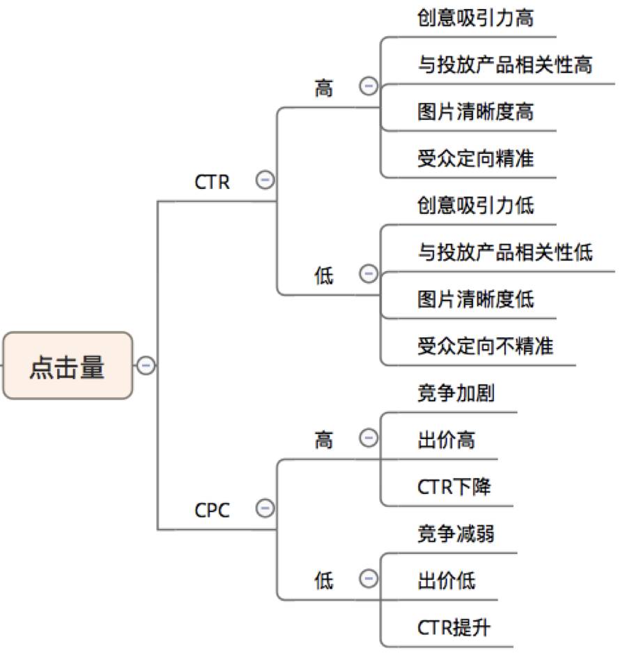 信息流优化-艾奇SEM 信息流优化-艾奇SEM