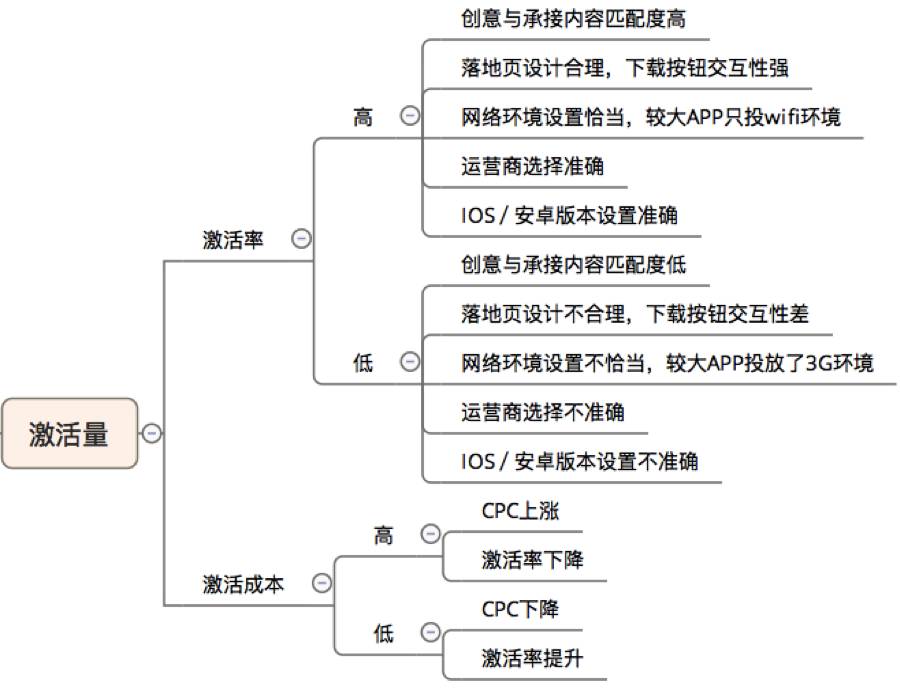 信息流优化-艾奇SEM 信息流优化-艾奇SEM
