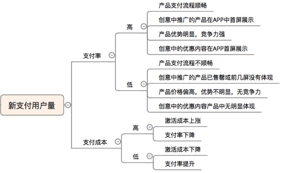 信息流优化-艾奇SEM 信息流优化-艾奇SEM