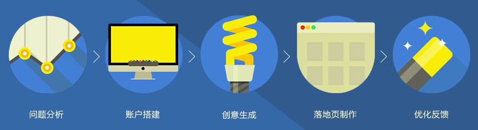 信息流问题分析 信息流问题分析