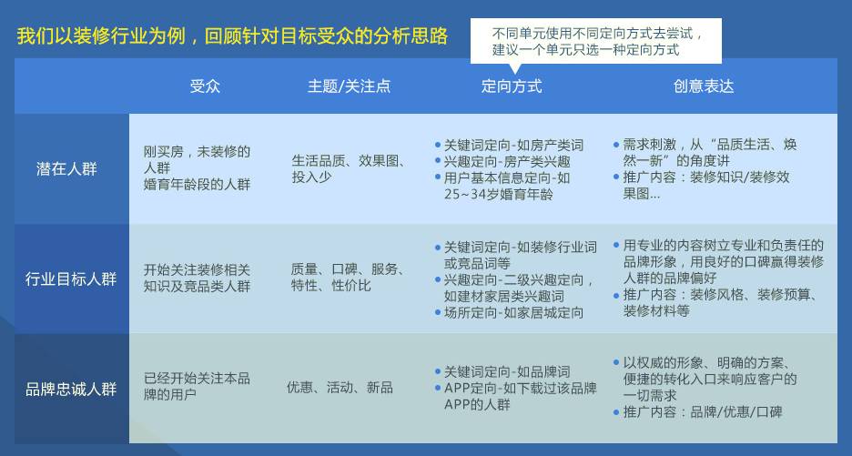 信息流受众分析 信息流受众分析