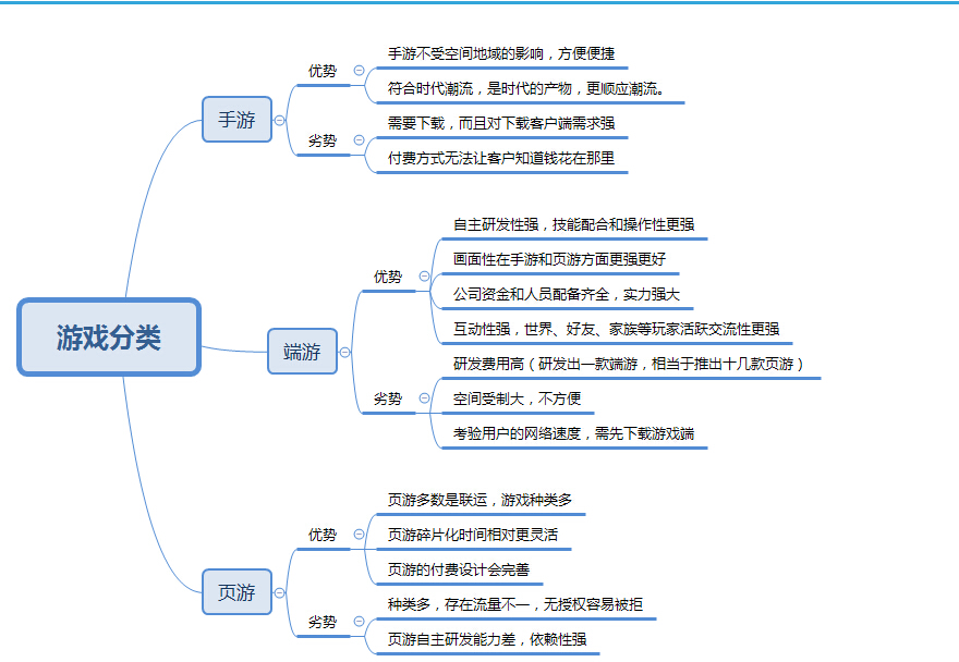游戏分类 游戏分类