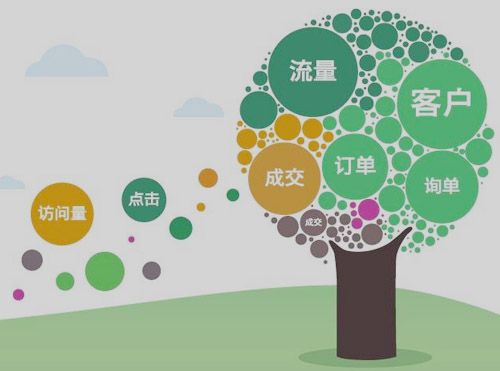 2大技巧，提高SEM账户投放效率！收藏了~封面