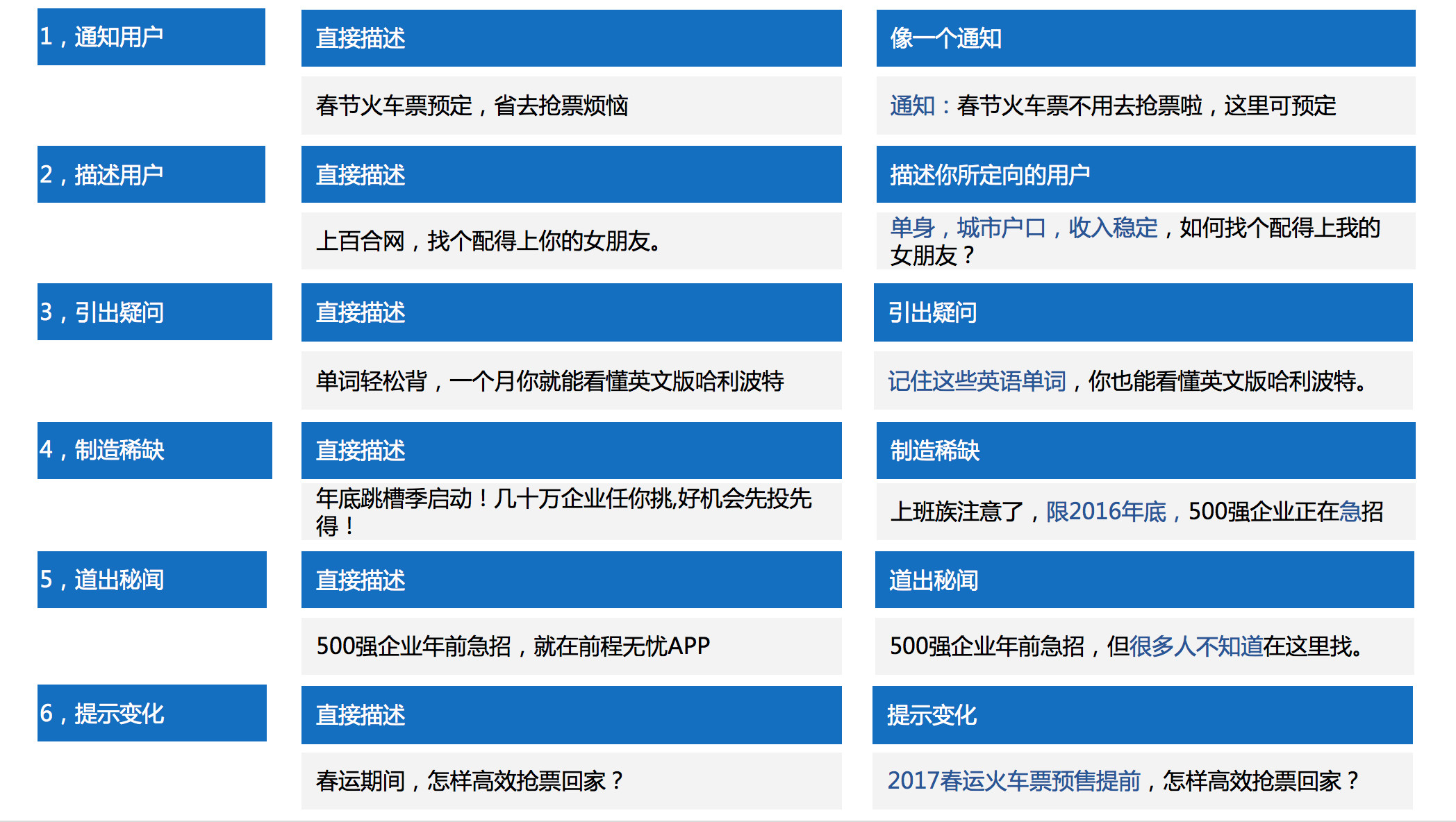 新手如何搭建信息流账户？3步快速搞定
