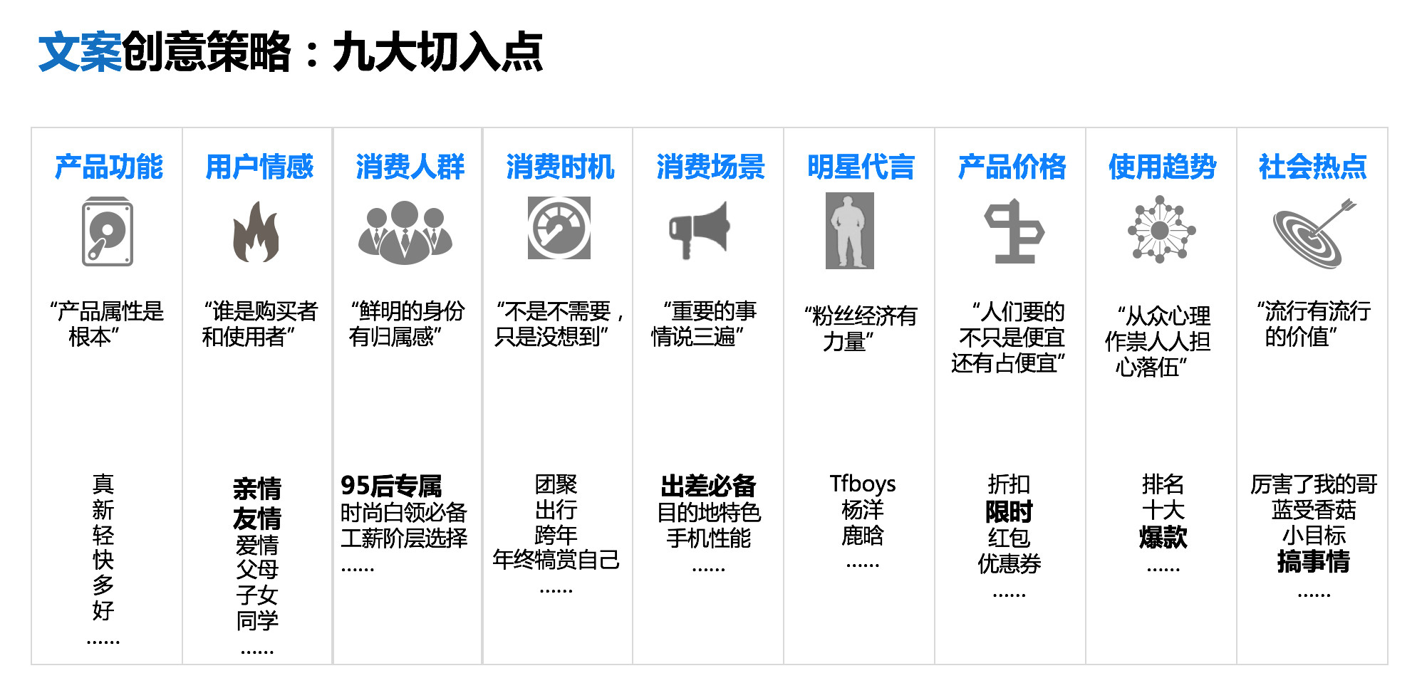 新手如何搭建信息流账户？3步快速搞定