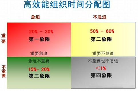 广告投放，你是否也经常遇到这些问题？