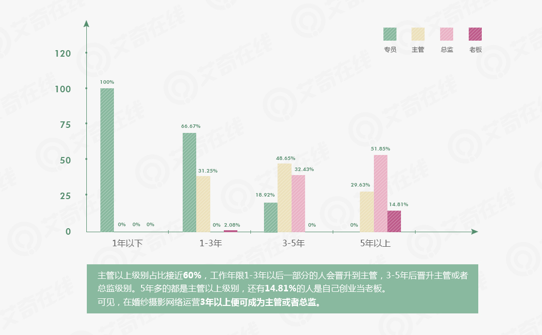 艾奇在线 www.27sem.com 艾奇在线 www.27sem.com