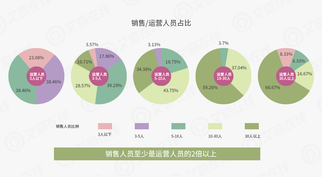 艾奇在线 www.27sem.com 艾奇在线 www.27sem.com