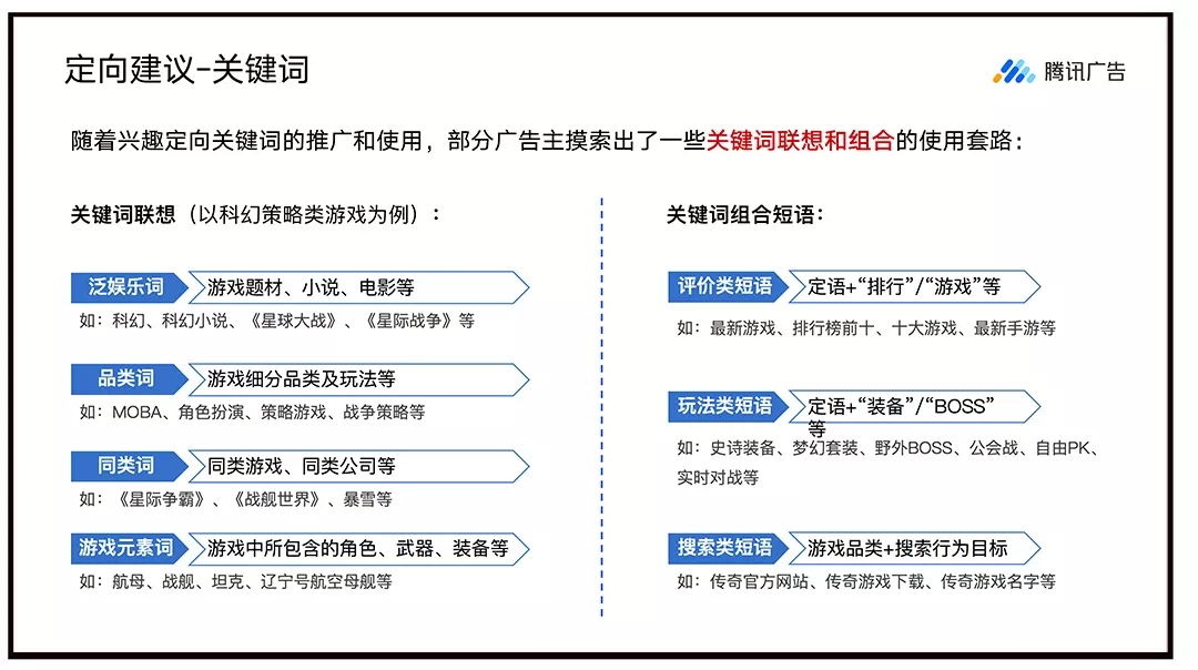 游戏行业关键词如何定向？落地页如何优化？爆量秘籍