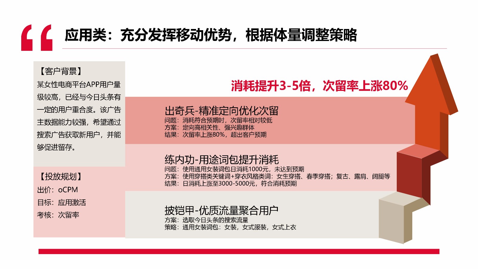 资料 | 头条搜索竞价营销攻略 （附下载）