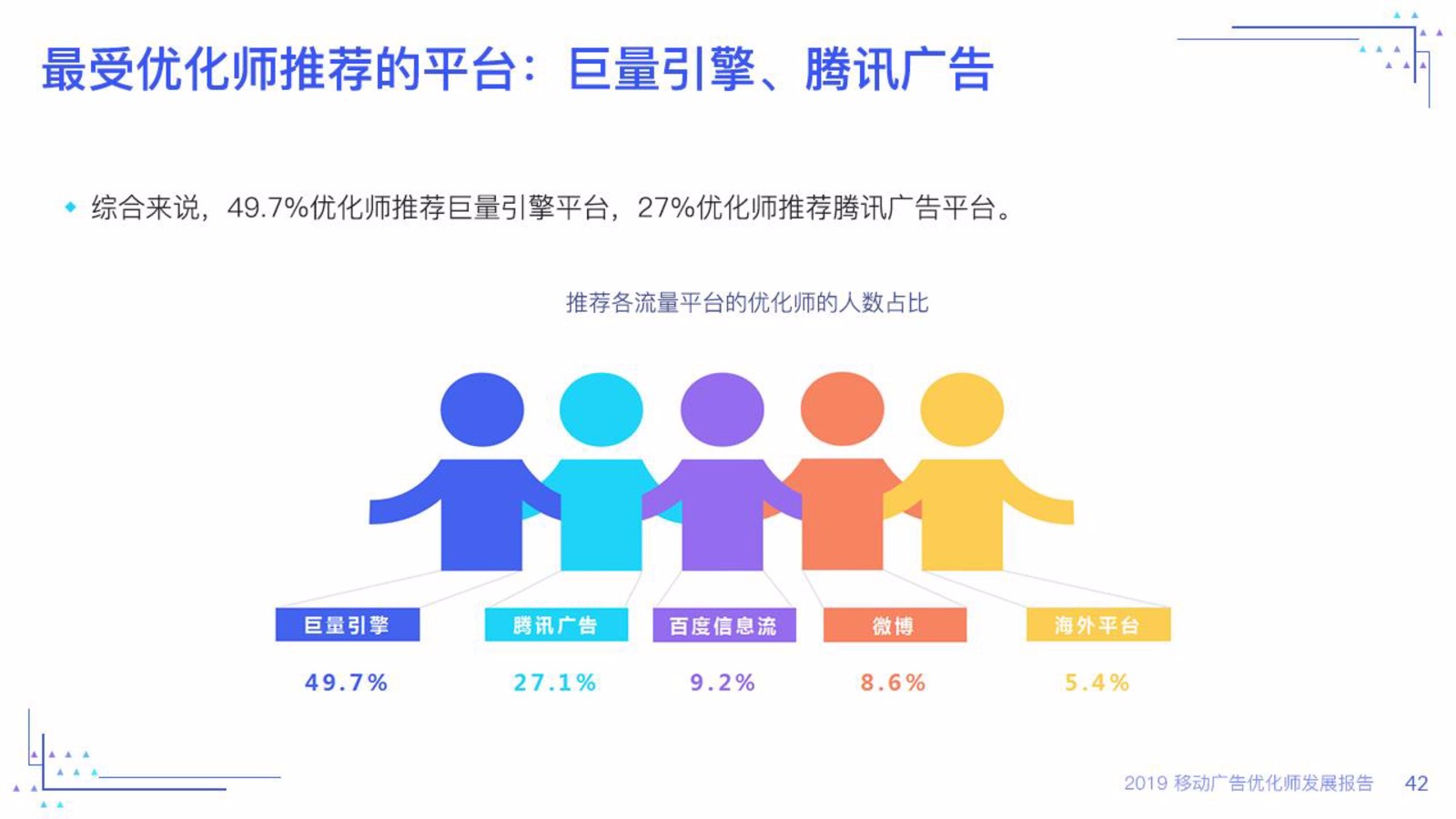 2019年流量市场经历了哪些关键变化？广告优化师的视角解析  第1张