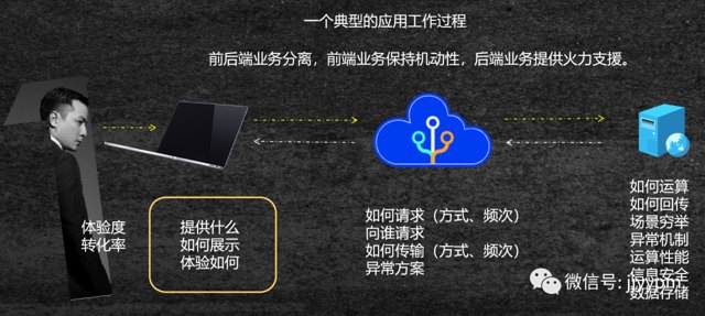 【精选】以B端产品为案例，解析需求调研5个策略封面