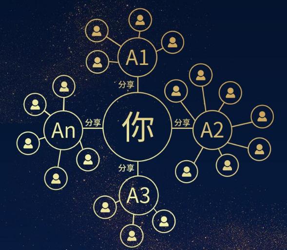 做分销，远比你想的要难的多封面