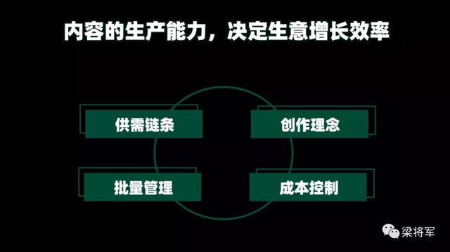 内容的下一个十年：放弃内容营销，开启内容战略封面