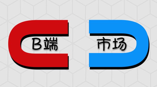 怎样写好B端产品需求文档封面