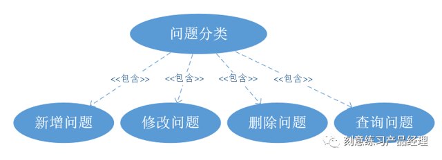 B端产品流程图一网打尽封面