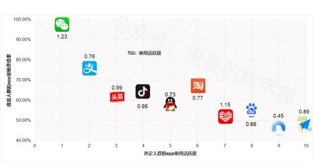 DMP的人群画像功能，究竟应该怎么用封面