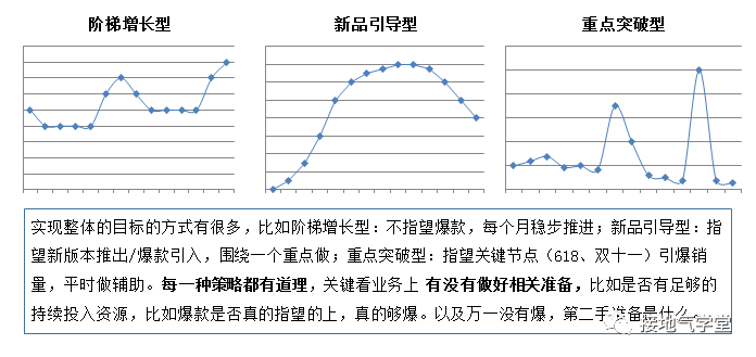 该如何搭建推广数据的运营分析体系？本文手把手教你封面