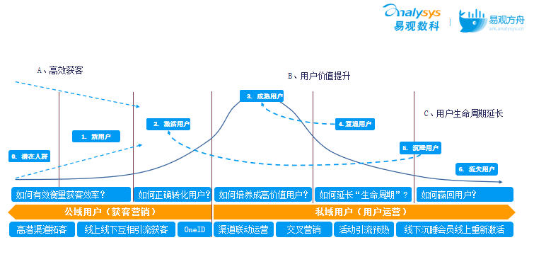 一文读懂用户成长路径规划与管理封面