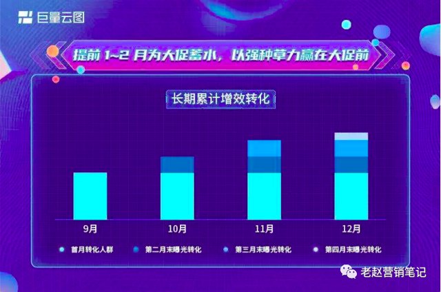 运营都该关注哪些核心数据？涵盖三大运营场景封面