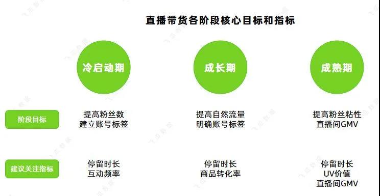 注意！这些因素将影响千川投放！带货直播都在玩的巨量千川，你知道多少？封面