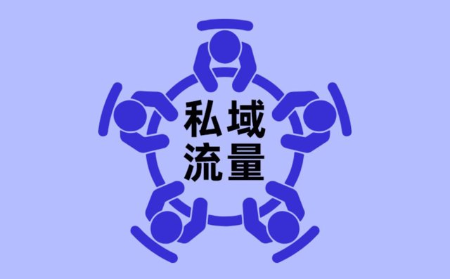 5000字方法论：私域中如何做好用户分层、标签体系封面