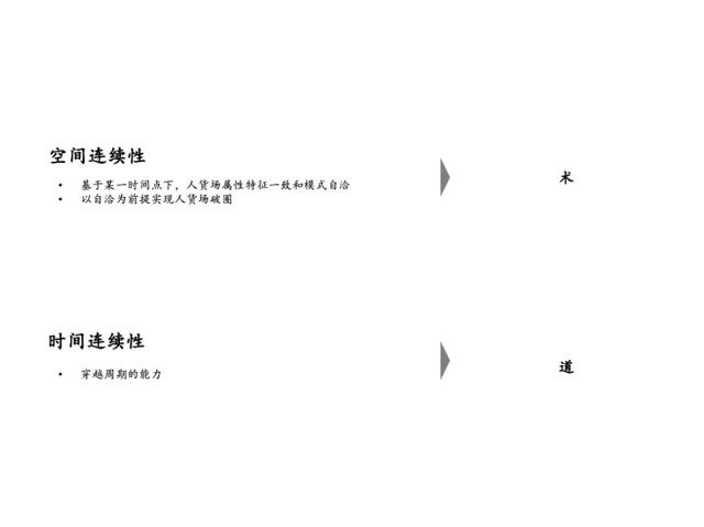 品牌的时空连续性讨论封面