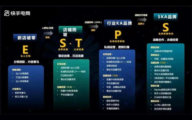 我在快手卖坚果，9个月卖出9500万封面