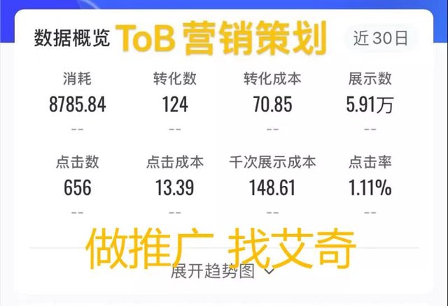 数据 | 最新实操投放数据整理 供参考封面