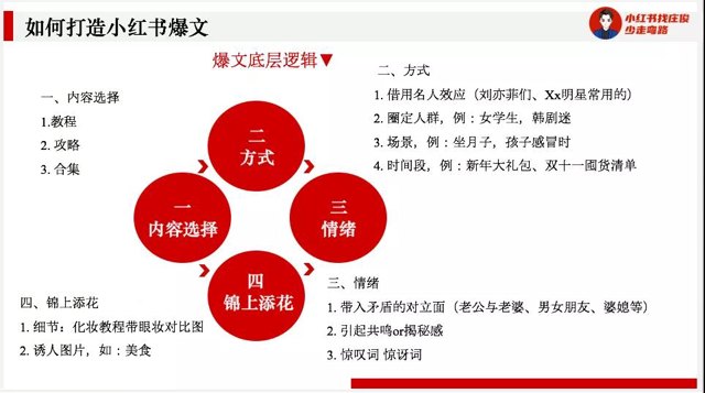 小红书爆文新玩法，30000篇爆文的套路总结【5000字建议收藏】封面
