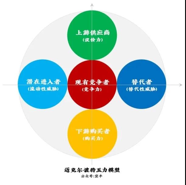 如何用一个周了解一个行业?封面