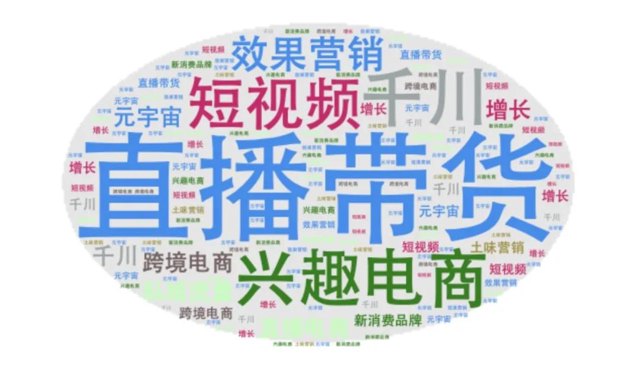 内卷的2021，更难的2022，营销破局4步走封面