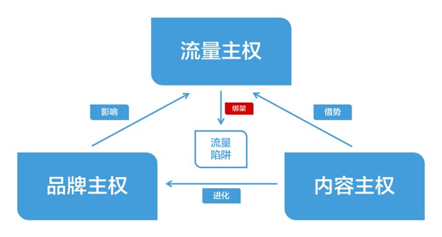 价值百万的抖音内容模型：SEVA内容创作方法论封面