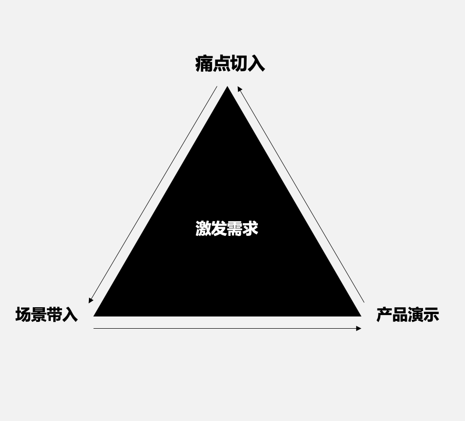 高转化的种草内容长啥样？封面