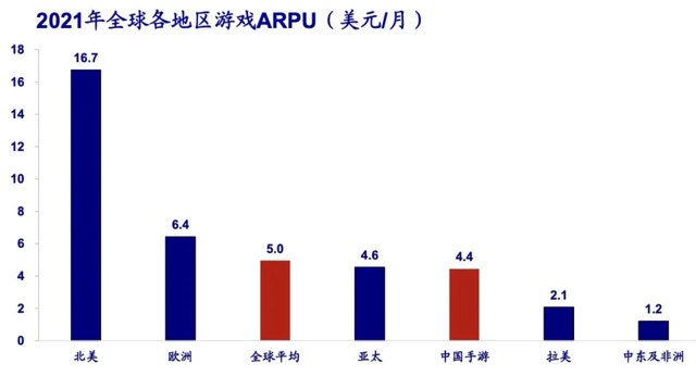 从漫灌到滴灌——2022游戏营销新思路封面