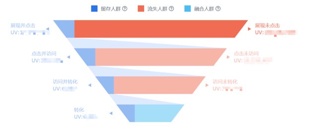 广告主如何实现精准扩量投放？封面