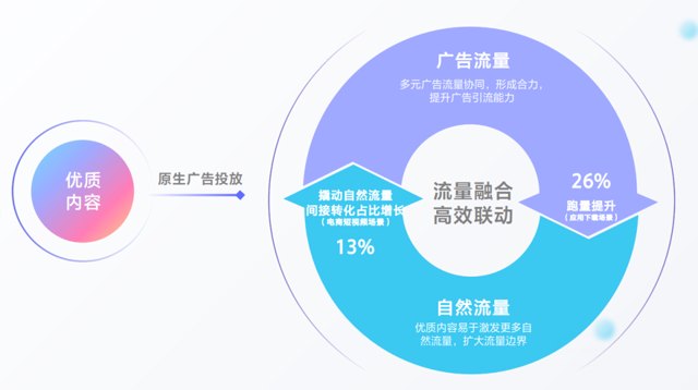 如何利用抖音原生广告，撬动自然流量降本增效？封面