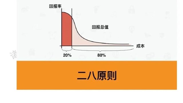 7种常见的数据分析方法拆解｜6000字解析封面