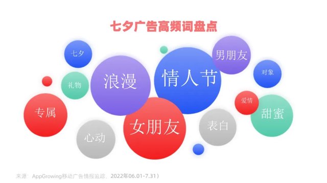 社交婚恋App买量情报，热门广告文案&素材套路封面