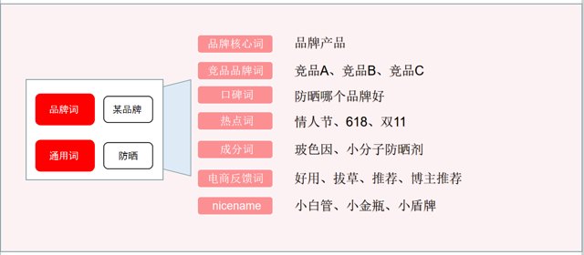 小红书如何优化搜索排名？手把手教你封面